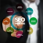 importanta optimizarii seo